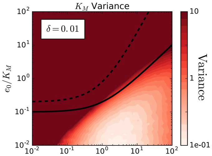 Variance heatmap